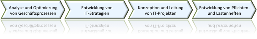 Schwerpunkte